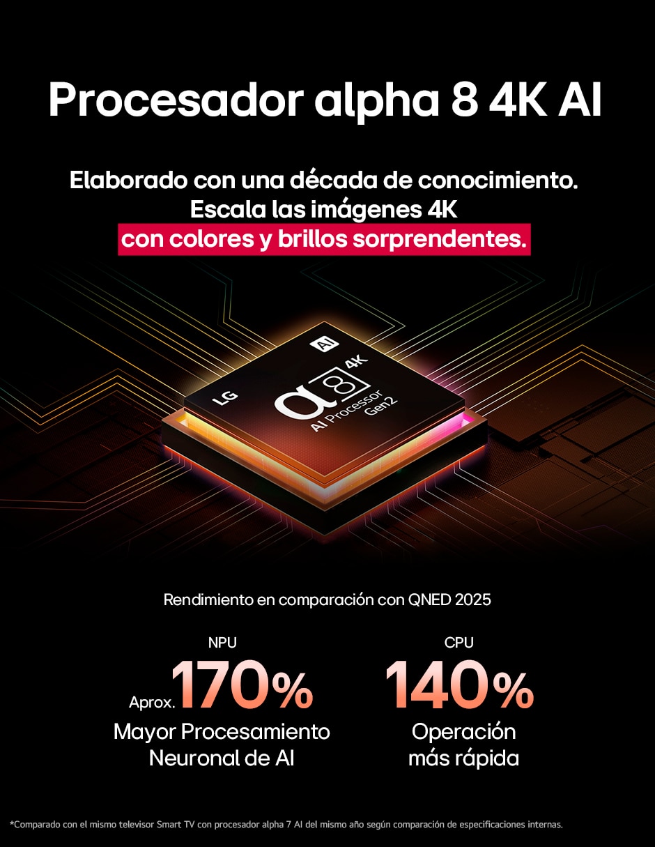 Pantalla smart TV QNED de 100 pulgadas 4K 100QNED86AS con evo AI 3